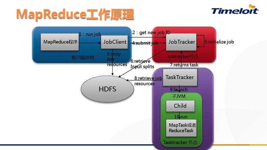 互联网服务端开发相关技术ppt