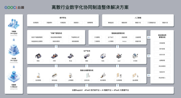 谷器X:携手探索AI大模型 开启智慧工业未来