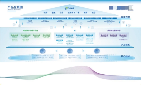 世界互联网大会 | ZDNS发布下一代DNS系列产品