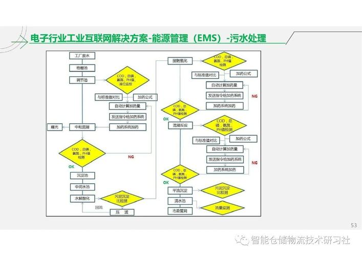 工业互联网智能工厂解决方案