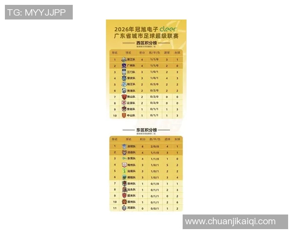 深圳足球队在联合会杯积分榜中以56分稳居第一名展现强劲实力 深圳足球队在联合会杯积分榜中以56分稳居第一名展现强劲实力